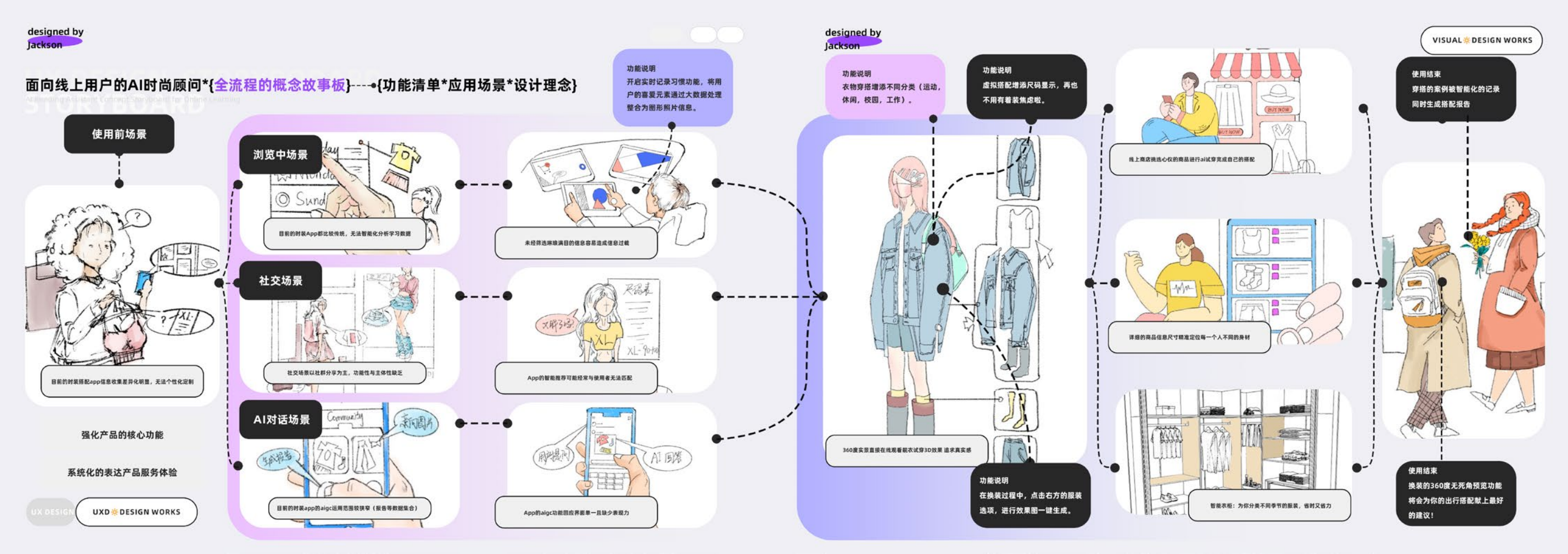 Research 5