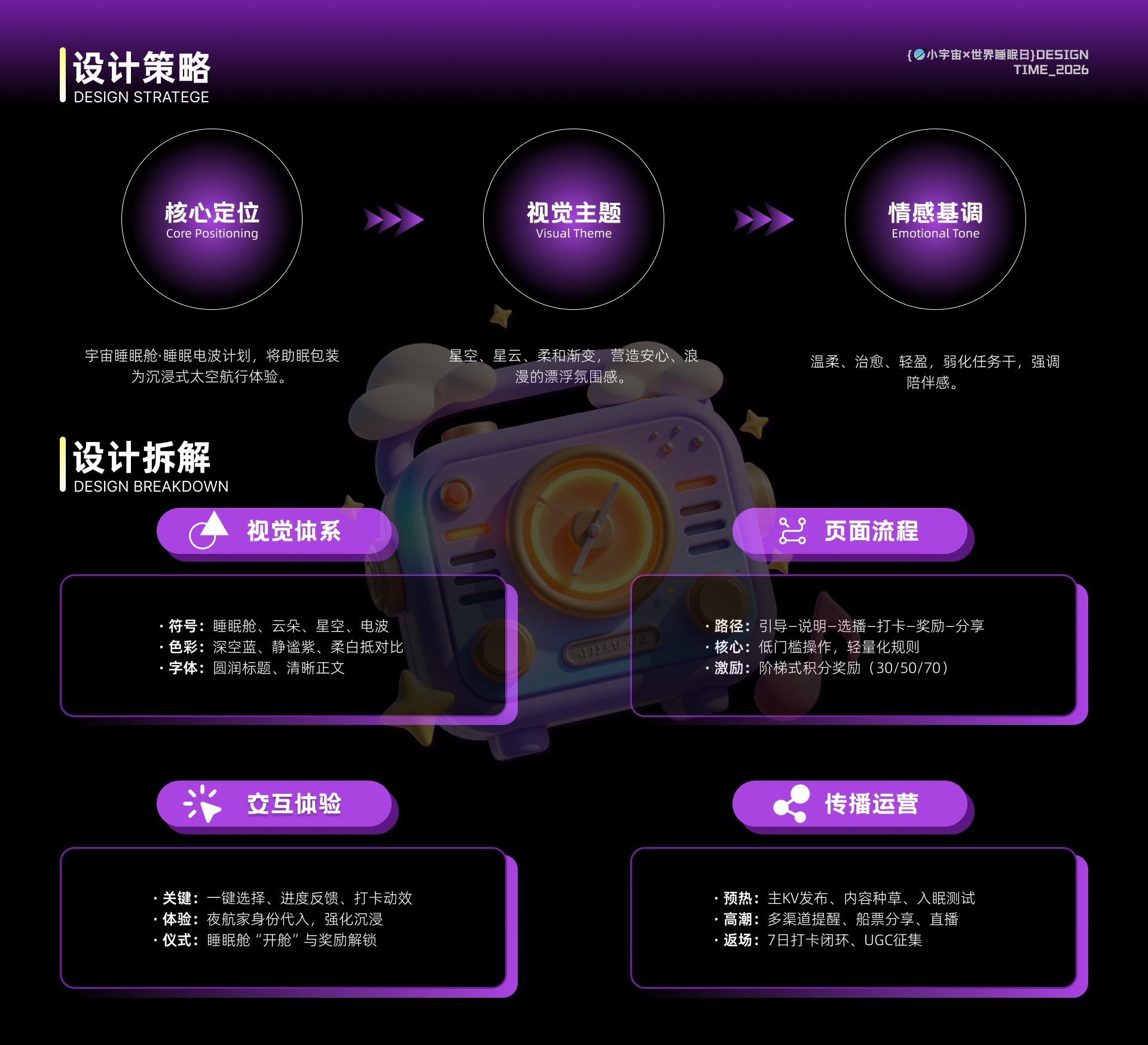 设计策略展示
