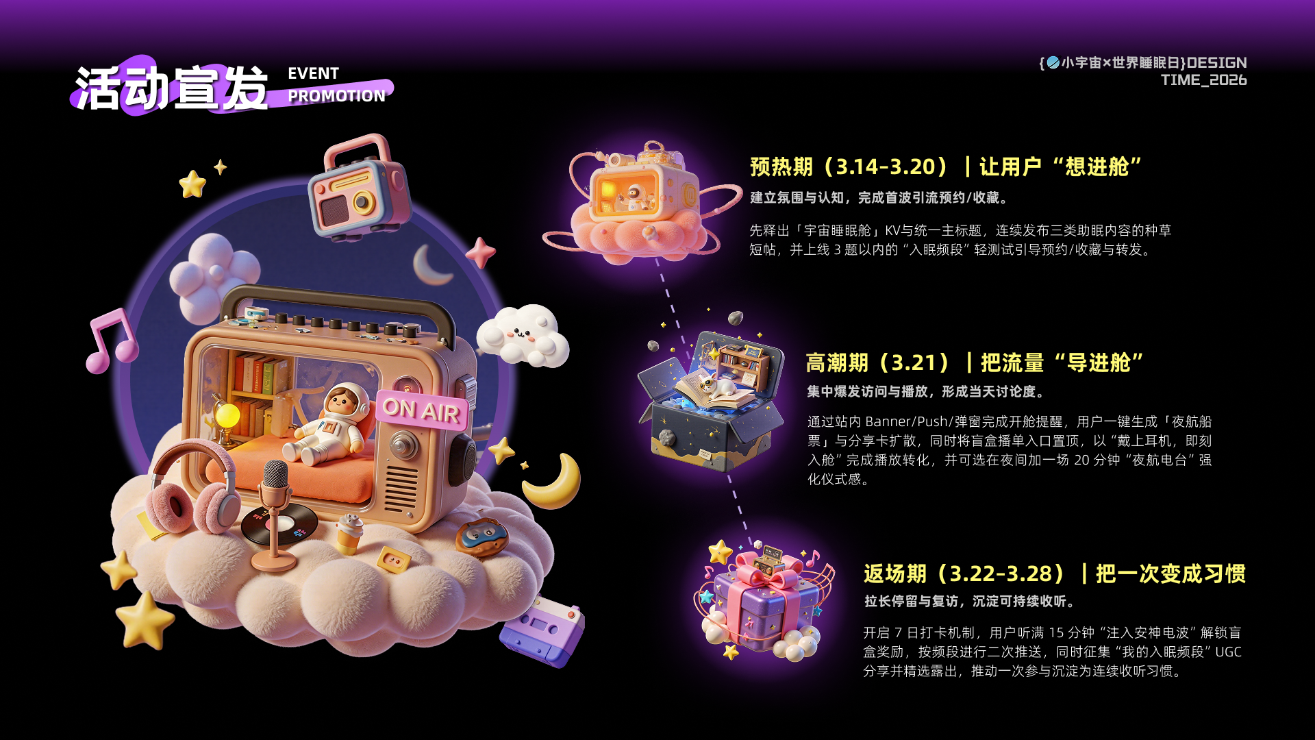 活动宣发策略